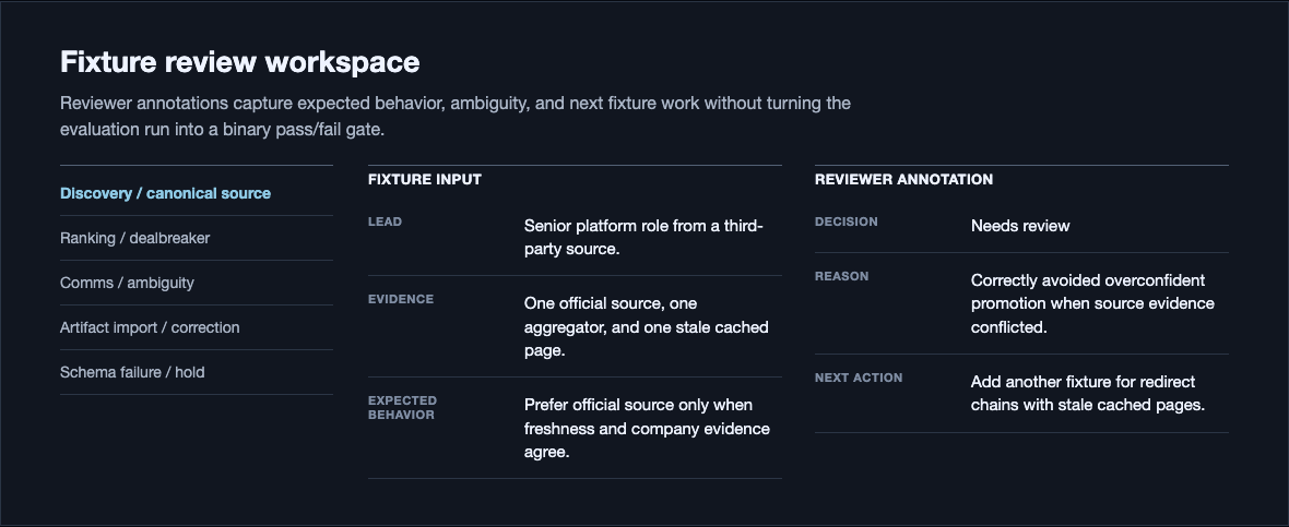 Fixture review UI